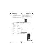 Предварительный просмотр 15 страницы Sanyo AWM-660 Instruction Manual