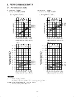 Предварительный просмотр 21 страницы Sanyo C0951 Technical & Service Manual