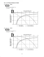 Предварительный просмотр 23 страницы Sanyo C0951 Technical & Service Manual