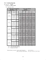 Предварительный просмотр 25 страницы Sanyo C0951 Technical & Service Manual