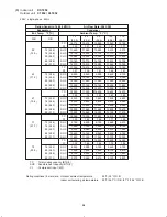 Предварительный просмотр 27 страницы Sanyo C0951 Technical & Service Manual