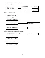 Предварительный просмотр 49 страницы Sanyo C0951 Technical & Service Manual