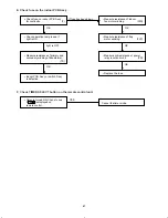 Предварительный просмотр 50 страницы Sanyo C0951 Technical & Service Manual