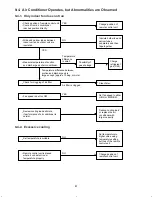 Предварительный просмотр 54 страницы Sanyo C0951 Technical & Service Manual