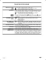 Предварительный просмотр 67 страницы Sanyo C0951 Technical & Service Manual