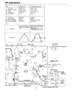 Preview for 8 page of Sanyo C1 4ZA25 Service Manual