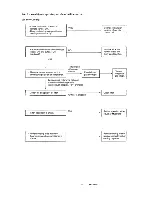 Предварительный просмотр 34 страницы Sanyo C1211 Service Manual