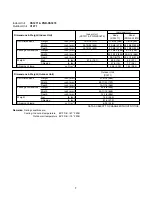 Предварительный просмотр 7 страницы Sanyo C1271 Technical & Service Manual