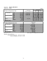 Предварительный просмотр 9 страницы Sanyo C1271 Technical & Service Manual