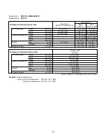 Предварительный просмотр 13 страницы Sanyo C1271 Technical & Service Manual