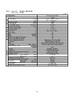 Предварительный просмотр 14 страницы Sanyo C1271 Technical & Service Manual