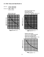 Предварительный просмотр 24 страницы Sanyo C1271 Technical & Service Manual