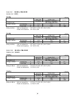 Предварительный просмотр 37 страницы Sanyo C1271 Technical & Service Manual