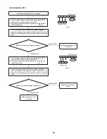 Предварительный просмотр 59 страницы Sanyo C1271 Technical & Service Manual