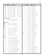 Preview for 21 page of Sanyo C14LT77M Service Manual