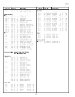 Preview for 22 page of Sanyo C14LT77M Service Manual