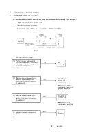 Предварительный просмотр 27 страницы Sanyo C1822 Service Manual