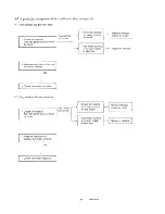 Preview for 34 page of Sanyo C1822 Service Manual