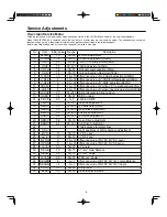 Preview for 3 page of Sanyo C21LF41 Service Manual