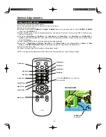 Предварительный просмотр 7 страницы Sanyo C21LF41 Service Manual