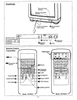 Preview for 3 page of Sanyo C21PM10 Instruction Manual