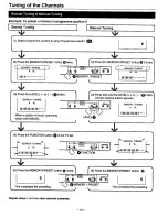 Preview for 12 page of Sanyo C21PM10 Instruction Manual