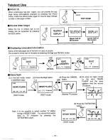 Preview for 15 page of Sanyo C21PM10 Instruction Manual