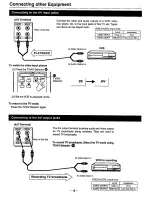 Preview for 18 page of Sanyo C21PM10 Instruction Manual