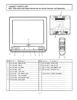 Preview for 7 page of Sanyo C21PS60 Service Manual