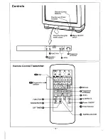 Предварительный просмотр 3 страницы Sanyo C21ZM15 Instruction Manual