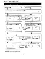 Предварительный просмотр 12 страницы Sanyo C21ZM15 Instruction Manual