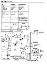 Предварительный просмотр 8 страницы Sanyo C21ZM15 Service Manual