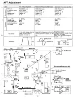 Предварительный просмотр 9 страницы Sanyo C21ZM15 Service Manual