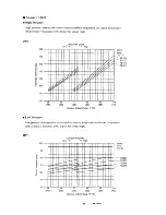 Предварительный просмотр 21 страницы Sanyo C2422 Service Manual