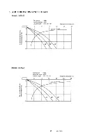 Предварительный просмотр 22 страницы Sanyo C2422 Service Manual