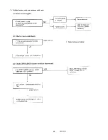 Предварительный просмотр 40 страницы Sanyo C2422 Service Manual