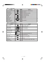 Предварительный просмотр 4 страницы Sanyo C2432A Installation Instructions Manual