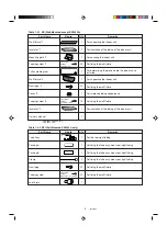 Предварительный просмотр 5 страницы Sanyo C2432A Installation Instructions Manual