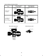 Предварительный просмотр 27 страницы Sanyo C2462R Installation Instructions Manual