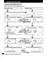 Предварительный просмотр 10 страницы Sanyo C25PG51 Instruction Manual