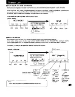 Предварительный просмотр 15 страницы Sanyo C25PG51 Instruction Manual