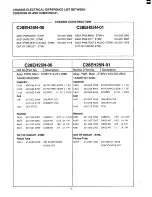 Preview for 2 page of Sanyo C28EH25N Service Manual