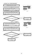 Предварительный просмотр 42 страницы Sanyo C3082 Technical & Service Manual