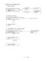 Предварительный просмотр 25 страницы Sanyo C3622 Service Manual