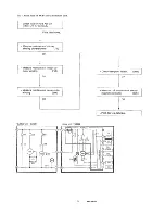 Предварительный просмотр 26 страницы Sanyo C3622 Service Manual