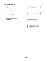 Предварительный просмотр 32 страницы Sanyo C3622 Service Manual