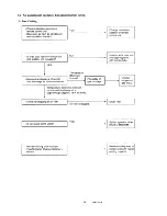 Предварительный просмотр 33 страницы Sanyo C3622 Service Manual