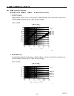 Предварительный просмотр 29 страницы Sanyo C4232 Technical Data & Service Manual