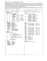 Preview for 21 page of Sanyo CAP3021TXW Service Manual