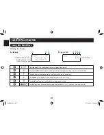 Preview for 14 page of Sanyo CAS-D6320 Instruction Manual